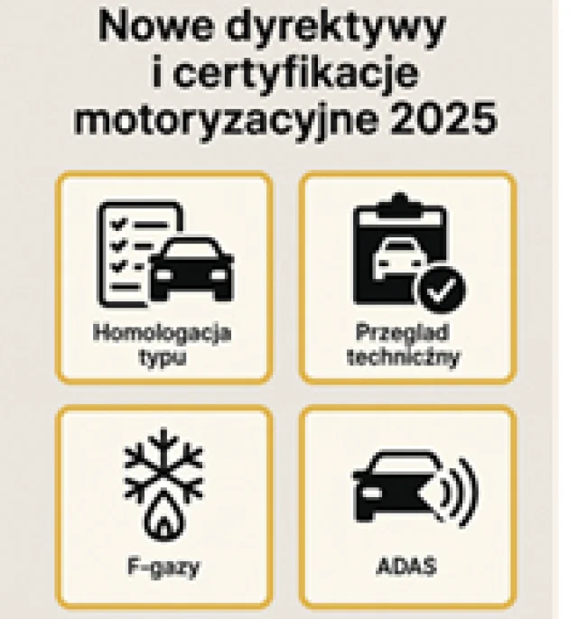 Poniżej znajdziesz przegląd najważniejszych dyrektyw, rozporządzeń i certyfikacji, które w 2025 roku szczególnie dotyczą warsztatów